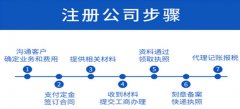廣州公司注冊資金多和少的區(qū)別是什么？